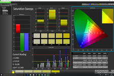 Saturation Sweeps (calibrated)