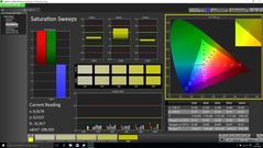 Saturation Sweeps (post calibration)