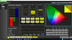 Saturation Sweeps (post-calibration)