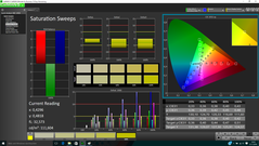 Saturation Sweeps (calibrated)