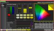 CalMAN: Color fidelity after calibration