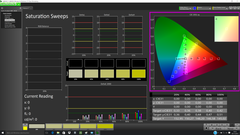 Saturation Sweeps calibrated