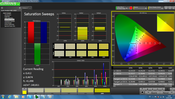 Saturation Sweeps (calibrated)