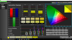Saturation Sweeps (calibrated)