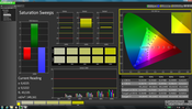 Saturation Sweeps (calibrated)