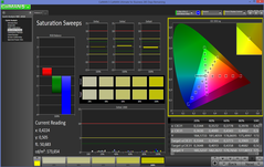 Saturation Sweeps (OS X, post-calibration)