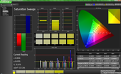 Saturation post calibration