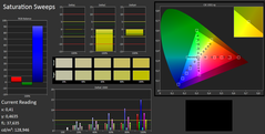 Saturation Sweeps (calibrated)