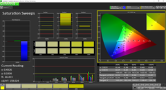 Saturation sweeps (post-calibration)