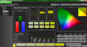 Saturation post calibration