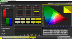 Saturation post calibration