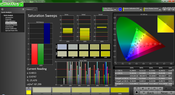 Saturation pre-calibration