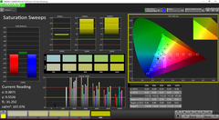 Saturation Sweeps before calibration