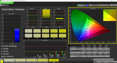 Saturation Sweeps before calibration