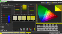 Saturation Sweeps before calibration