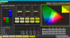 Saturation sweeps (pre-calibration)