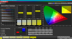 Saturation Sweeps before calibration