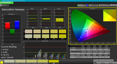 Saturation Sweeps before calibration