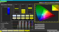 Saturation Sweeps before calibration