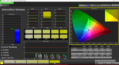 Saturation Sweeps pre-calibration