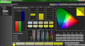 Saturation analysis (pre-calibration)