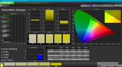 Saturation Sweeps before calibration