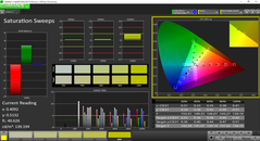 Saturation before calibration