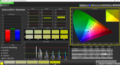 Saturation pre-calibration