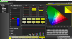 Saturation Sweeps pre-calibration