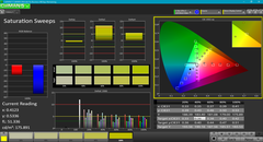 Saturation Sweeps before calibration