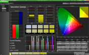 Saturation pre-calibration