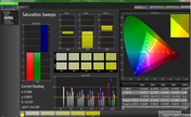 Saturation Sweeps (Post calibration)