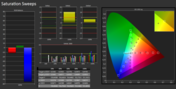 Calibrated color saturation