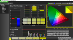 Saturation Sweeps pre-calibration