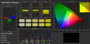 Color saturation (prior to calibration, target color space: sRGB)