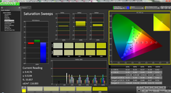 Saturation Sweeps - Balanced Profile