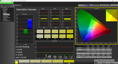 Saturation Sweeps Basic mode