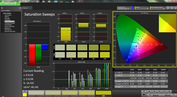 Saturation Sweeps Normal color mode