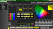 Saturation analysis (post-calibration)