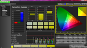 Saturation post calibration