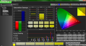 Saturation post calibration