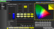 Saturation post calibration