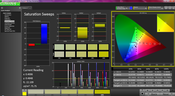 Saturation post calibration