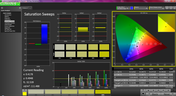 Saturation post calibration