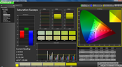 Saturation post calibration