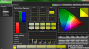 Saturation post calibration