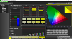 Saturation Sweeps post calibration