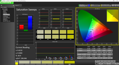 Saturation Sweeps post calibration