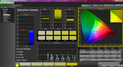 Saturation post calibration