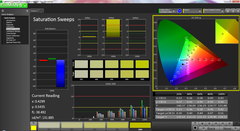 Saturation Sweeps post calibration